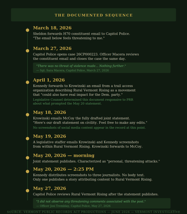 What the record shows: The May 20 Act 181 threats statement