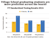 Roper: Want to save rural schools? Go independent.